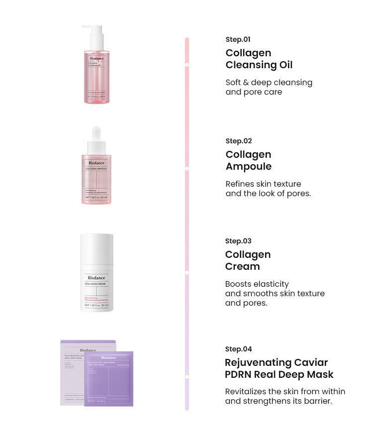 Biodance – Rejuvenating Caviar PDRN Real Deep Mask