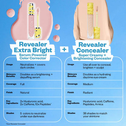 Revealer Extra Bright – Correcteur de teint sérum sous les yeux