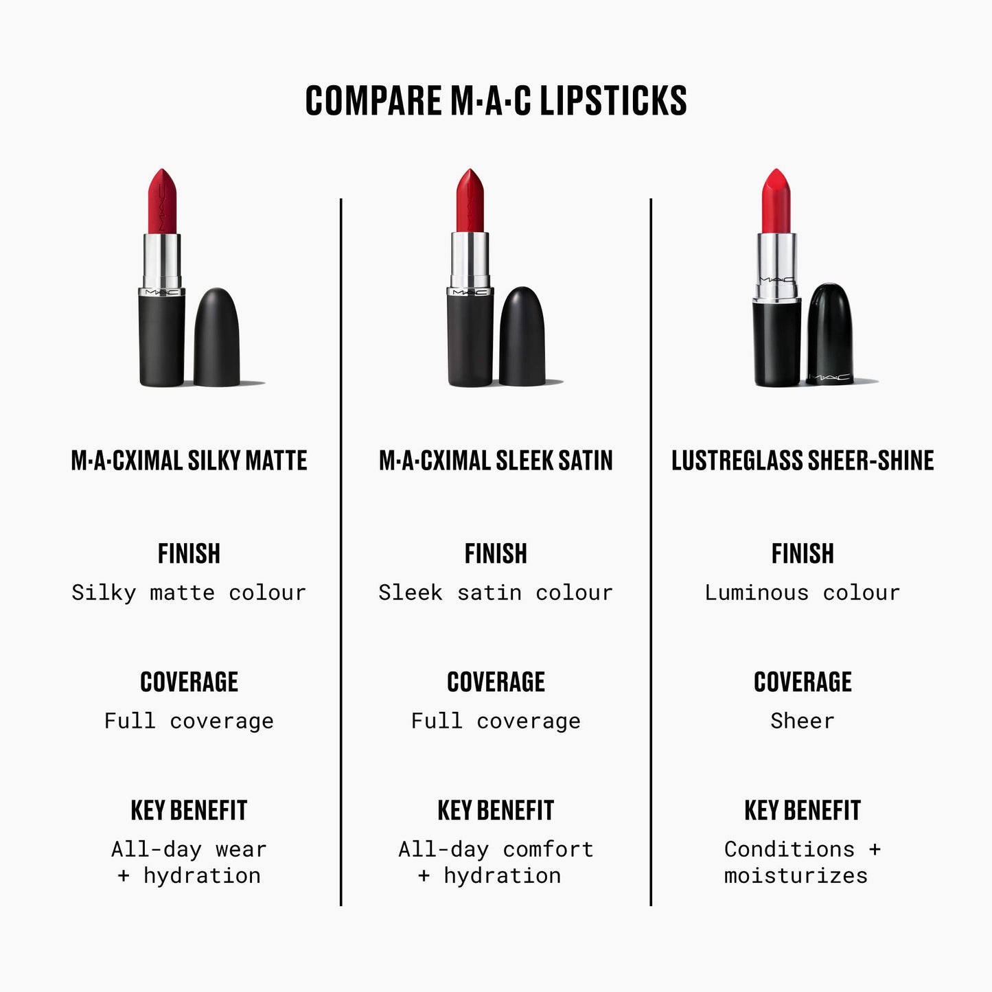 MAC XIMAL Sleek Satin Lipstick - MAC