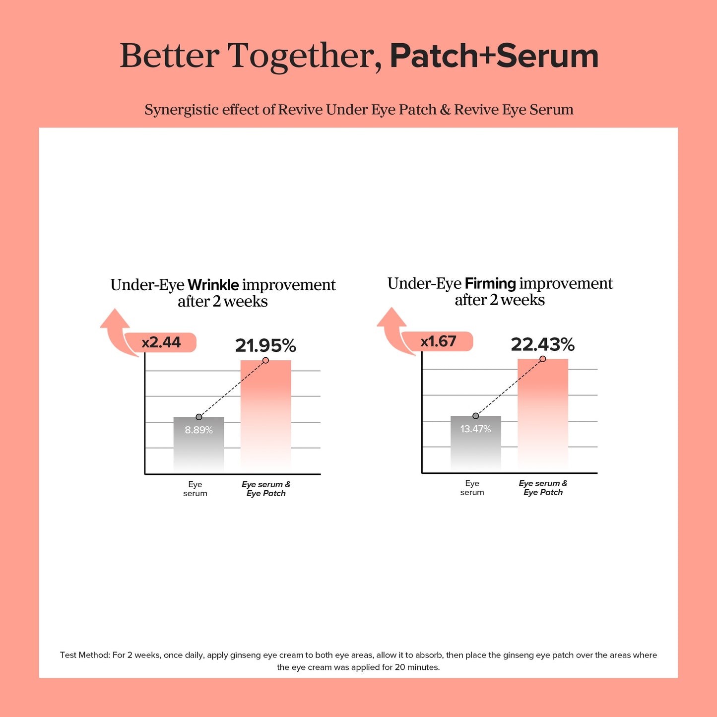 Revive Under Eye Patches for Wrinkles (Ginseng + Retinal)