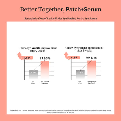Revive Under Eye Patches for Wrinkles (Ginseng + Retinal)