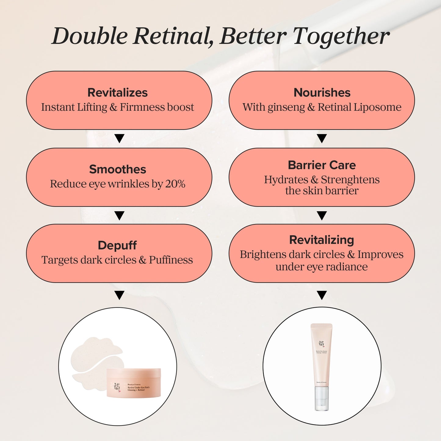 Revive Under Eye Patches for Wrinkles (Ginseng + Retinal)