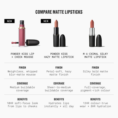 MAC POWDER KISS HAZY MATTE LIPSTICK