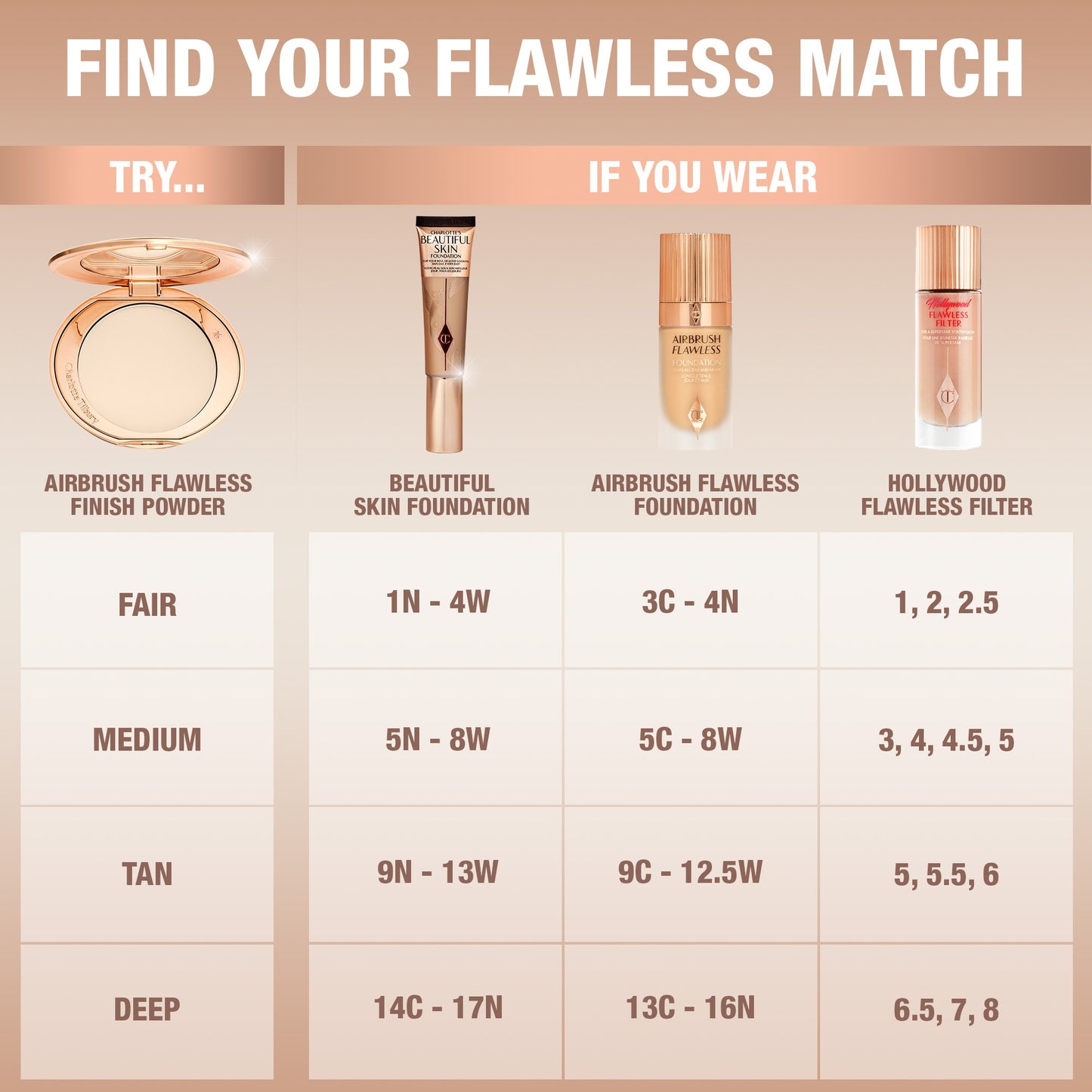Charlotte Tilbury – Airbrush Flawless Finish Blurring & Setting Powder