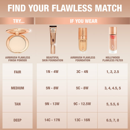 Charlotte Tilbury – Airbrush Flawless Finish Blurring & Setting Powder