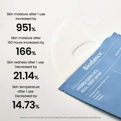 Hydro Cera-nol Real Deep Mask for Dryness Relief & Redness Soothing