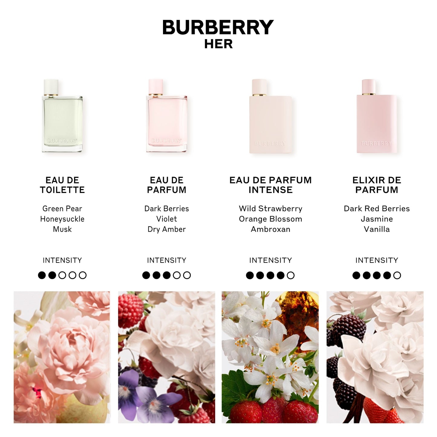 Burberry – Her Elixir Eau de Parfum
