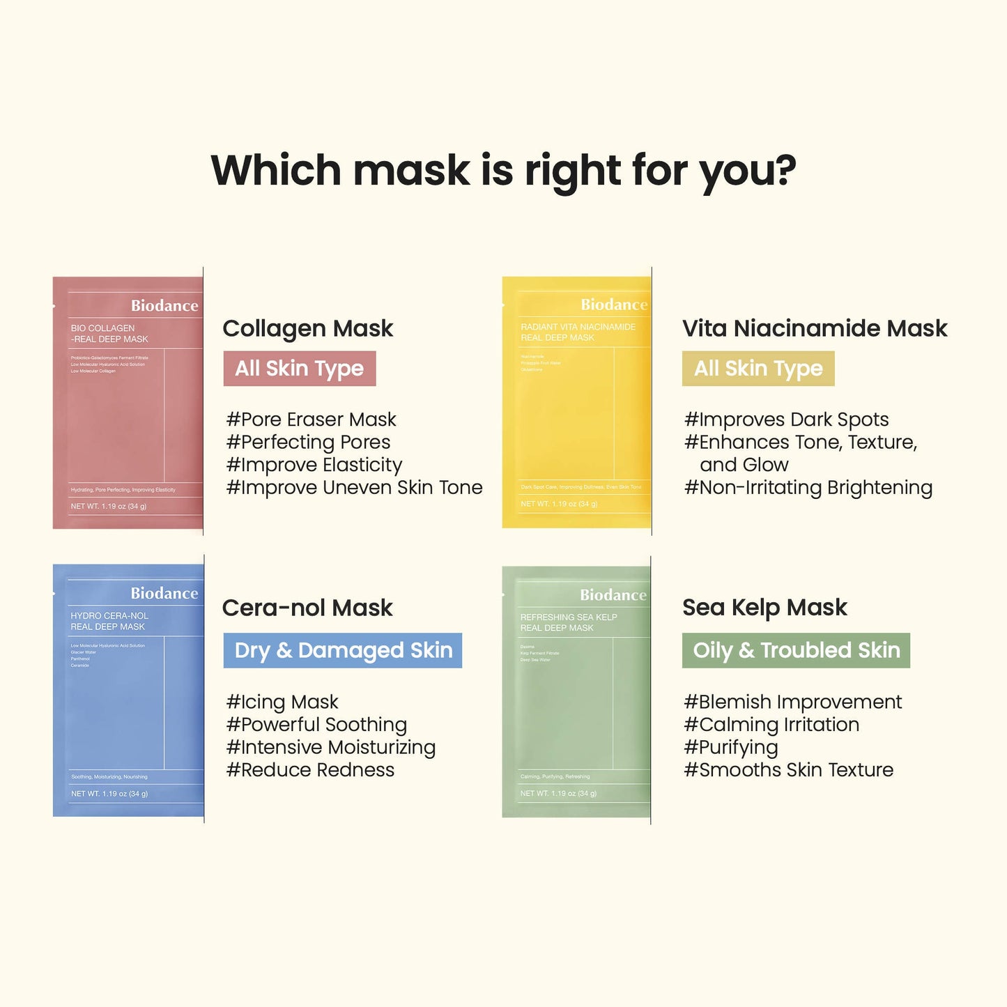 Biodance Hydro Cera-nol Real Deep Mask for Dryness Relief & Redness Soothing