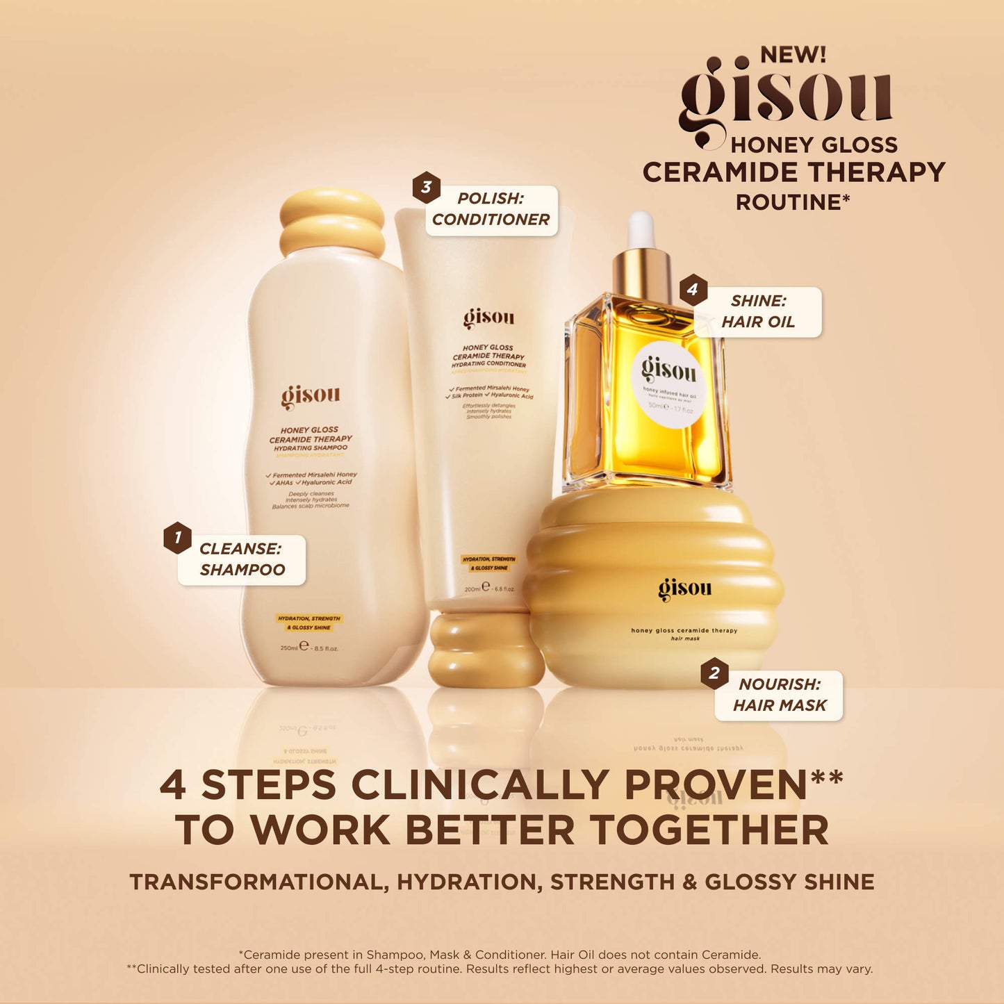 Gisou – Honey Gloss Ceramide Therapy Hydrating Shampoo